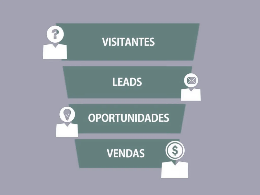 LEAD o que é
