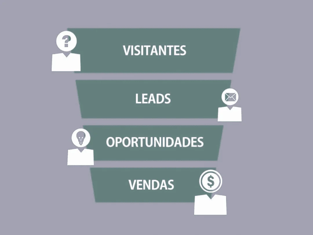 LEAD o que é